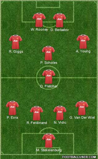 Manchester United Formation 2011