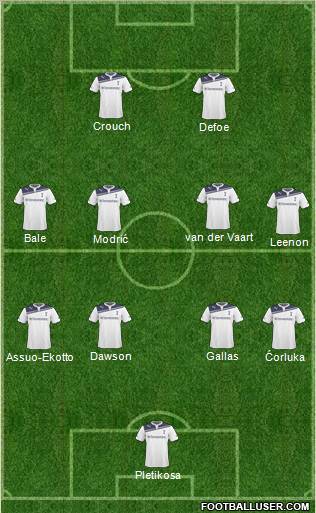 Tottenham Hotspur Formation 2011