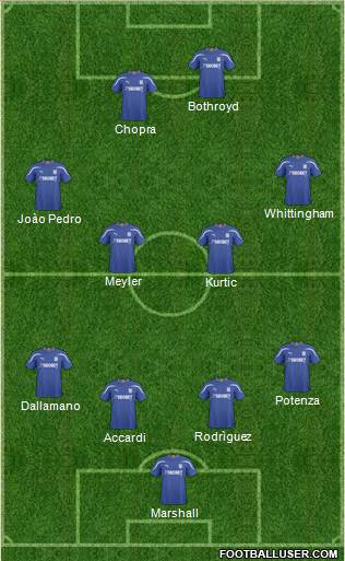 Cardiff City football formation