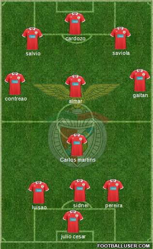 Sport Lisboa e Benfica - SAD Formation 2011