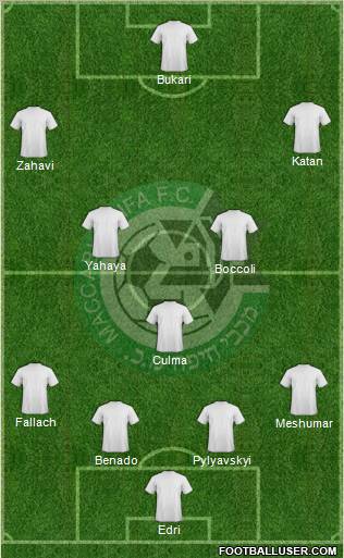 Maccabi Haifa 4-1-2-3 football formation