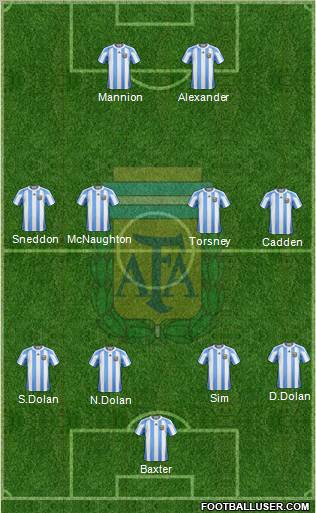 Argentina football formation