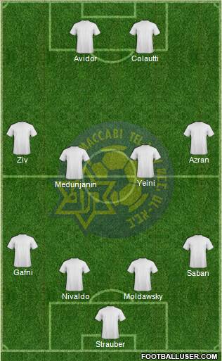 Maccabi Tel-Aviv Formation 2011
