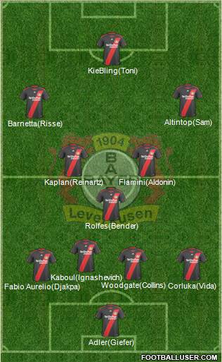Bayer 04 Leverkusen Formation 2011