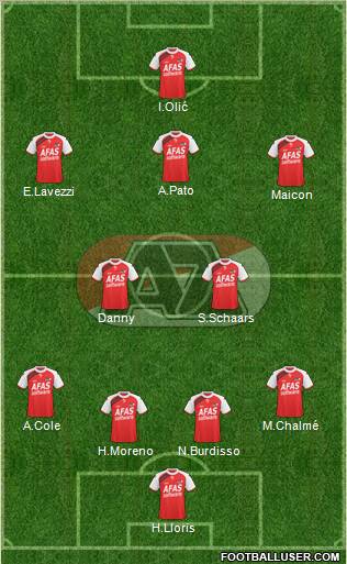 AZ Alkmaar Formation 2011