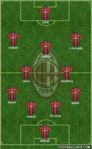 A.C. Milan Formation 2011