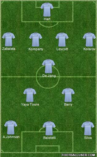 Manchester City Formation 2011