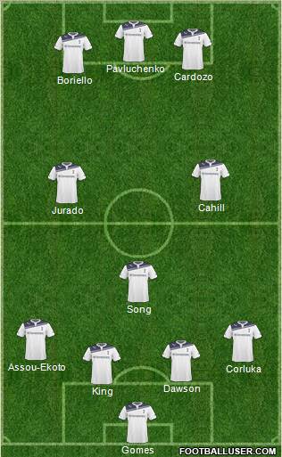 Tottenham Hotspur Formation 2011