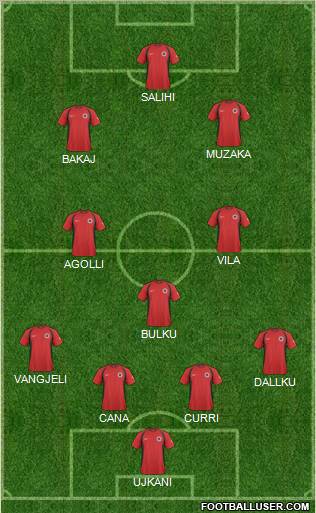 Albania Formation 2011