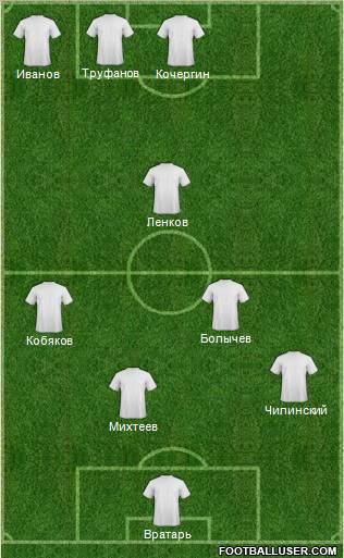 Fifa Team Formation 2011