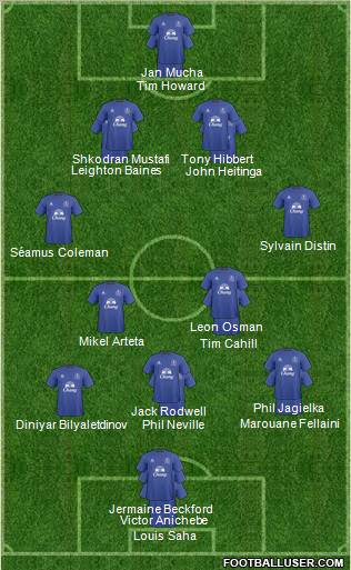 Everton Formation 2011