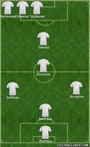 Fifa Team Formation 2011