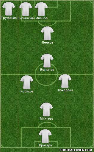 Fifa Team Formation 2011