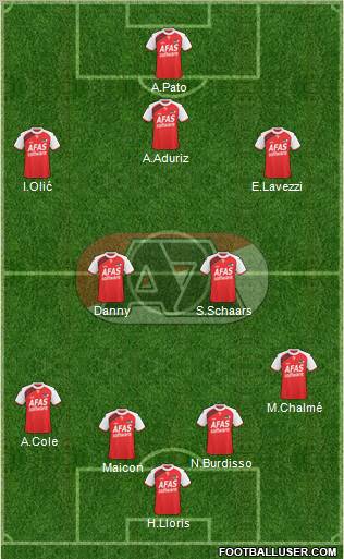 AZ Alkmaar Formation 2011