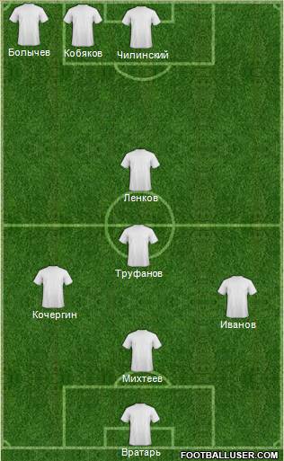 Fifa Team Formation 2011