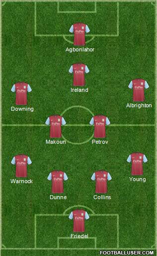 Aston Villa Formation 2011