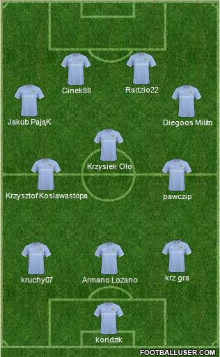 Manchester City Formation 2011