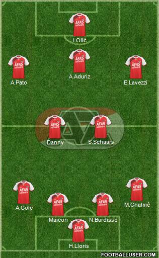 AZ Alkmaar Formation 2011