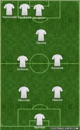 Fifa Team Formation 2011