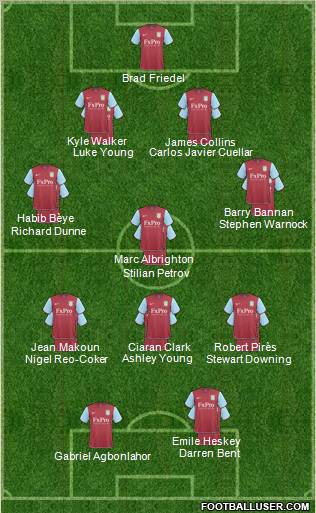 Aston Villa Formation 2011