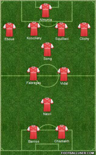 Arsenal Formation 2011