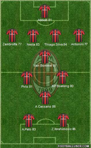 A.C. Milan Formation 2011