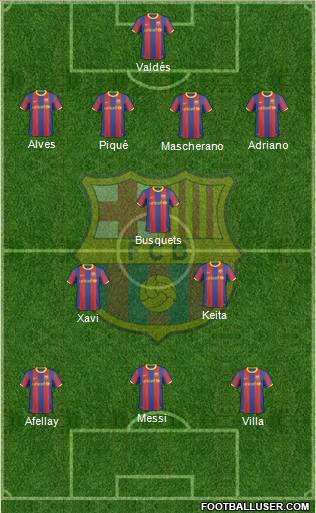 F.C. Barcelona Formation 2011