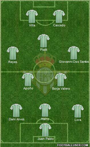 Real Betis B., S.A.D. football formation