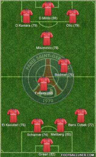 Paris Saint-Germain Formation 2011