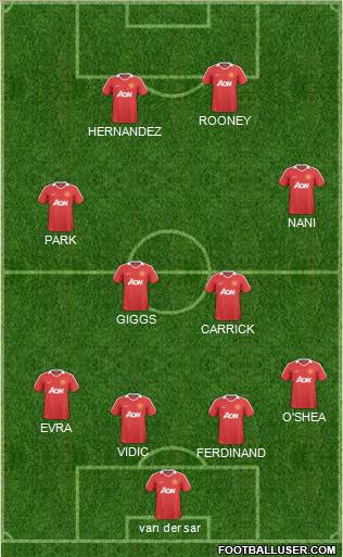 Manchester United Formation 2011