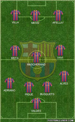 F.C. Barcelona Formation 2011