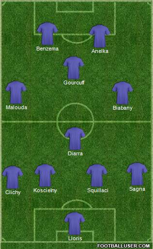 Dream Team Formation 2011