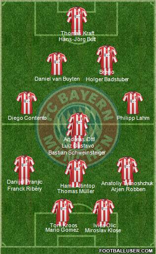 FC Bayern München Formation 2011