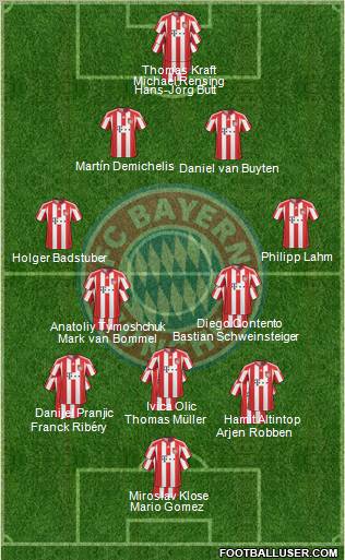 FC Bayern München Formation 2011