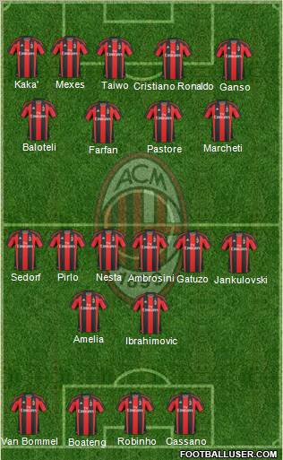 A.C. Milan Formation 2011
