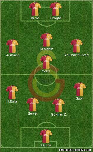 Galatasaray SK Formation 2011