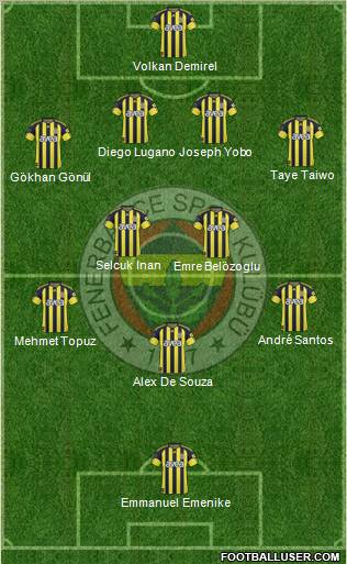 Fenerbahçe SK Formation 2011