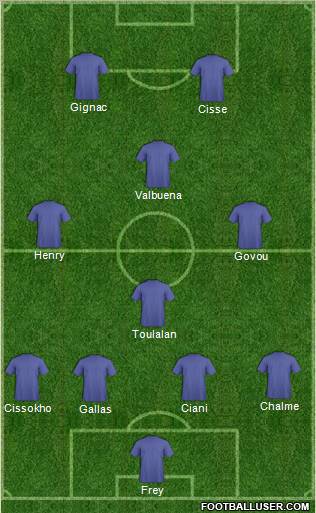 Dream Team Formation 2011