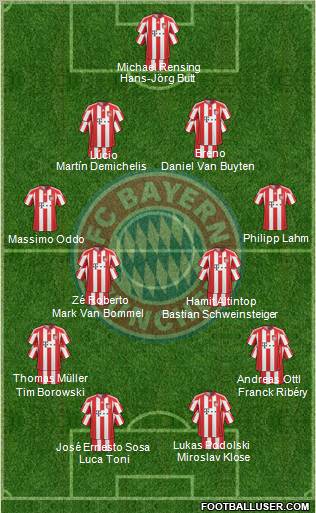 FC Bayern München Formation 2011