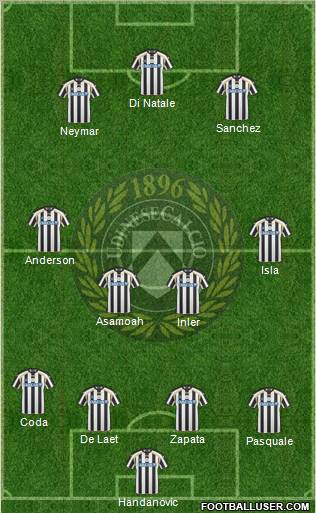 Udinese Formation 2011