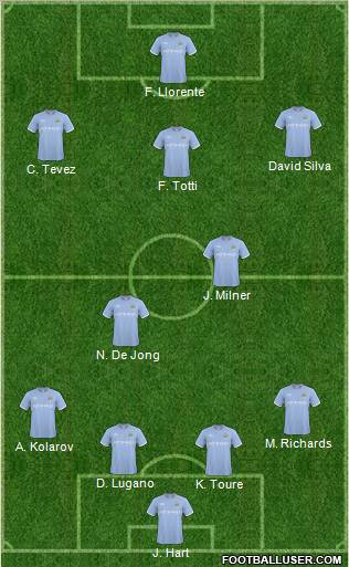 Manchester City Formation 2011