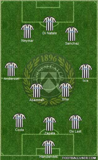 Udinese Formation 2011