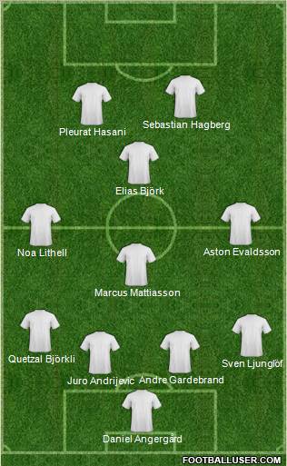 Champions League Team Formation 2011