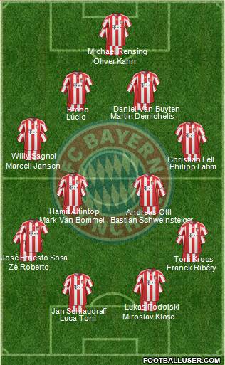 FC Bayern München Formation 2011