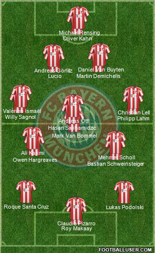 FC Bayern München Formation 2011
