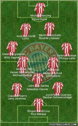 FC Bayern München Formation 2011