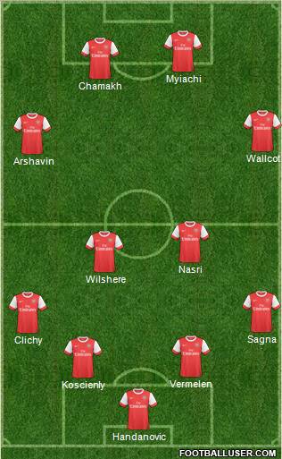 Arsenal Formation 2011