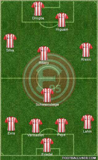 Fortuna Düsseldorf football formation