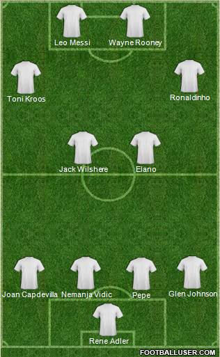 Championship Manager Team Formation 2011
