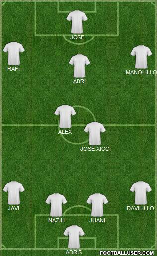 Fifa Team Formation 2011